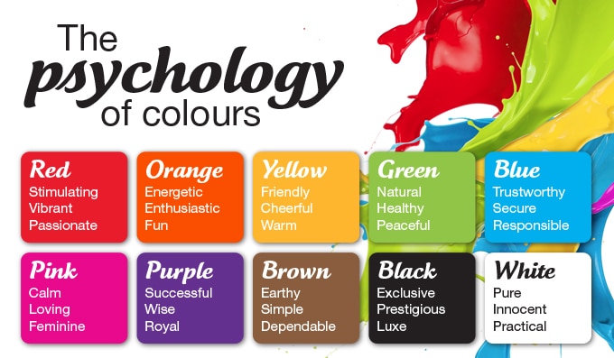 illustration of the psychology of colours