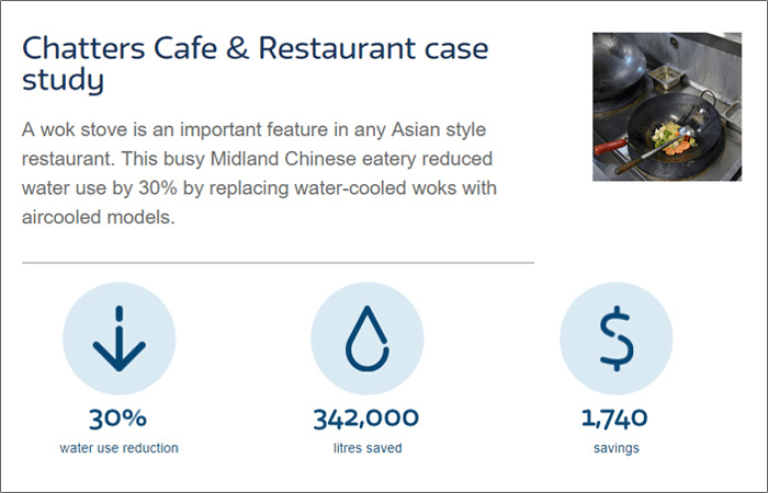 illustration of Chatters cafe and Restaurant case study