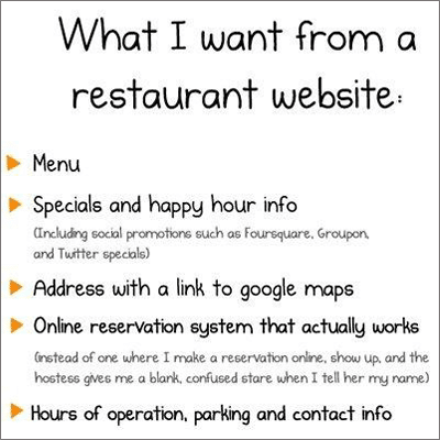 list of restaurant website important details