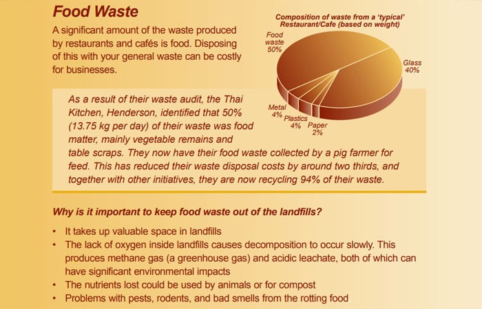 food waste discussion