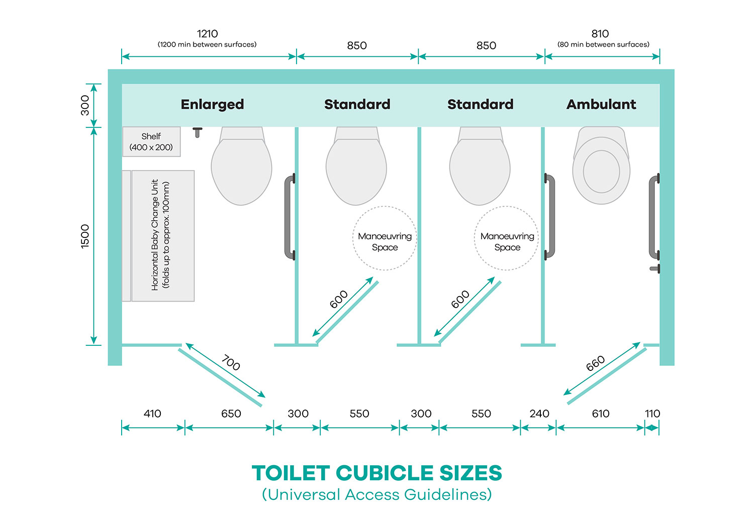 Toilet Cubicle Dimensions