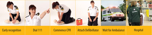 woman performing different first aid response