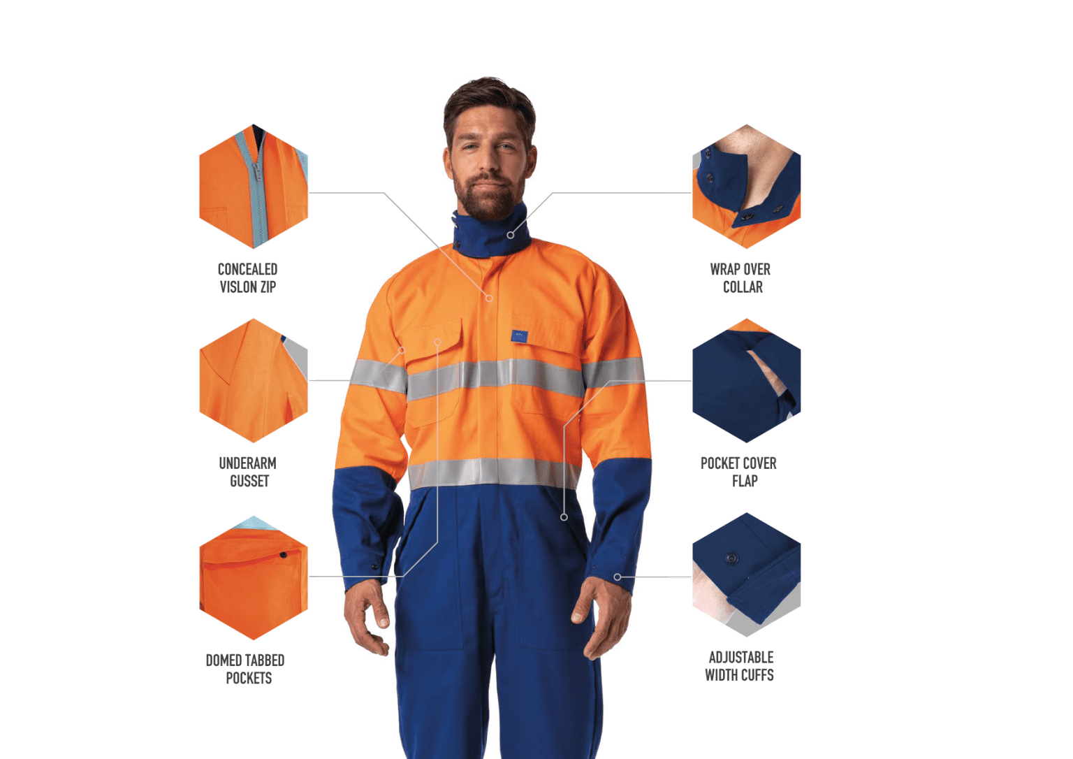 Industrial Workwear Managed Rental Services | Alsco Uniforms